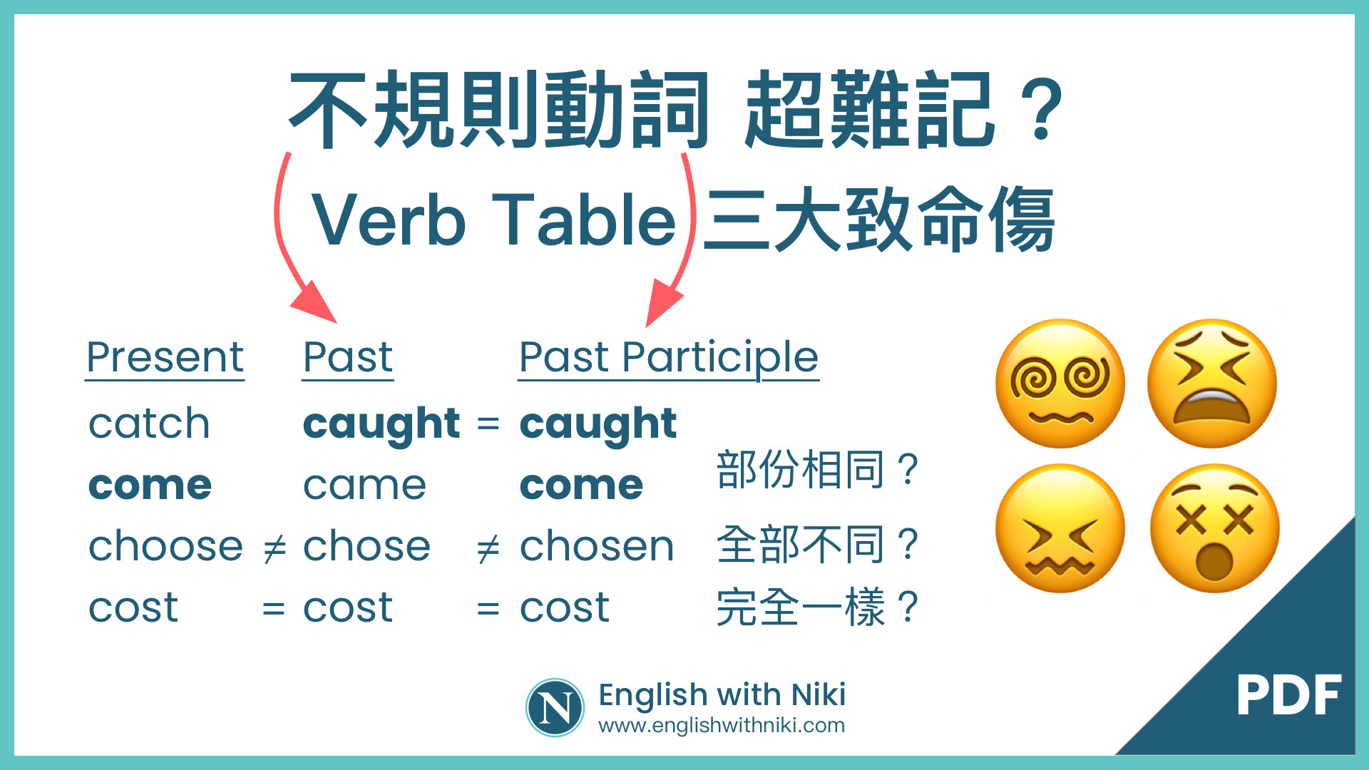 附pdf 下載 Verb Table 的3 大致命傷 令不規則動詞很難記 看看你有沒有中 English With Niki