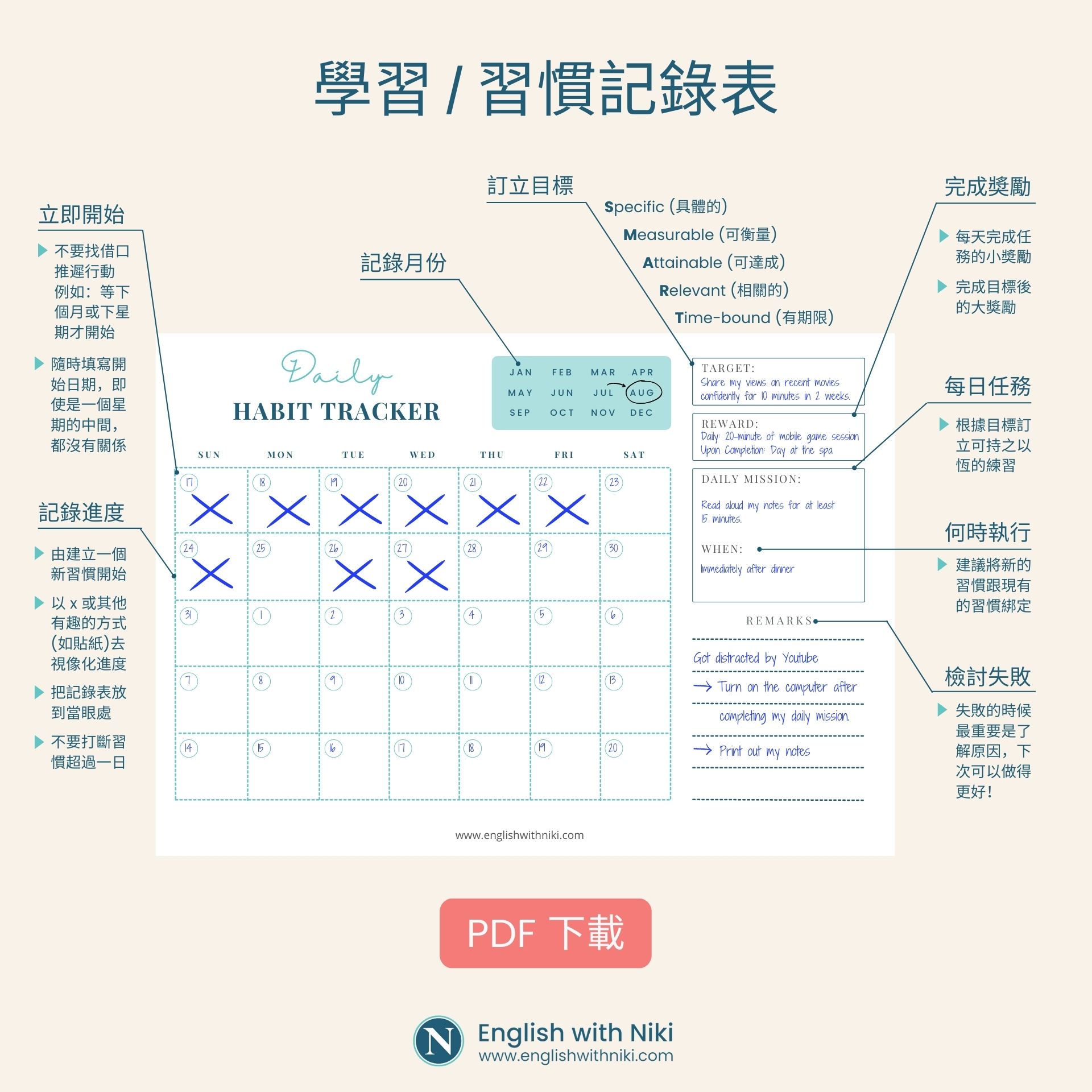 English Learning-How to remember what we have learnt-Download Habit Tracker PDF